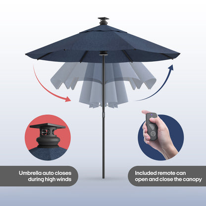 Above Height Umbrellas (Gen 2)