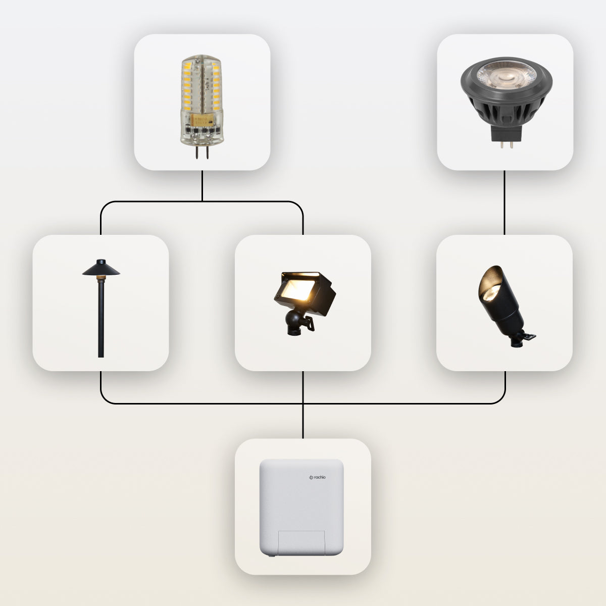 Brilliance Dimmable LED Lamps (G4 & MR16)