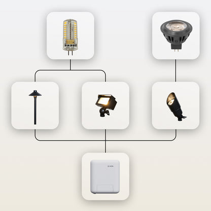 Brilliance Dimmable LED Lamps (G4 & MR16)